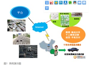 基于移动互联网的智能交通信息服务系统的集成服务 构建未来智慧出行新范式
